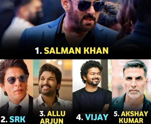 most searched indian actors on google 2022 till now